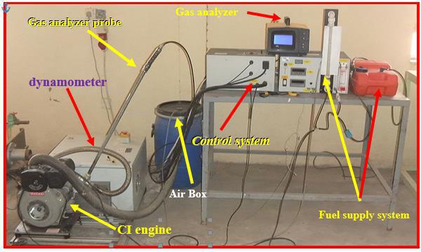 Figure-1.Combustion system test rig. Figure-2. Torque measuring system.