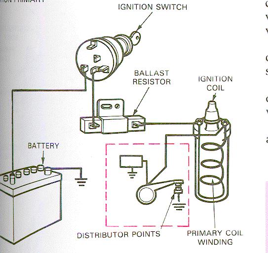 IGNITION SYSTEM opyright Gautam Malik 2007 PRIMARY IRUIT onsists of low voltage wiring and components