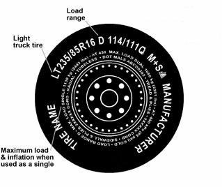 Car Tire Labeling Diagram - Other Markings on Light Trucks Front and Rear Axles Tire Size (ex.