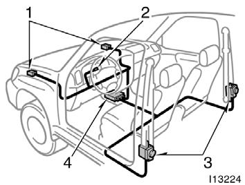The front seat belt pretensioner system consists mainly of the following components, and their locations are shown in the illustration. 1. Front airbag sensors 2. SRS warning light 3.
