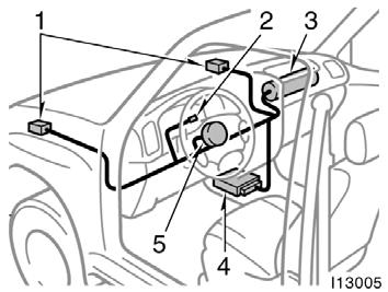 The SRS airbag system consists mainly of the following components, and their locations are shown in the illustration. 1. Front airbag sensors 2. SRS warning light 3.