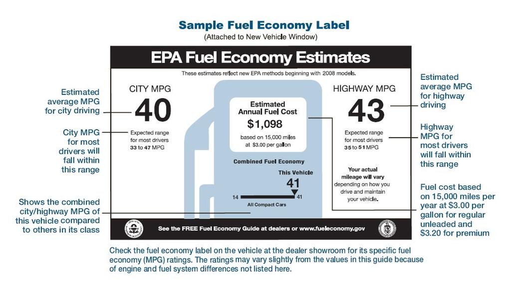 i contents Using the Fuel Economy Guide / i Understanding the Guide Listings / 1 Why Some Vehicles Are Not Listed / 1 Vehicle Classes Used in This Guide / 2 Tax Incentives and Disincentives / 2 Why