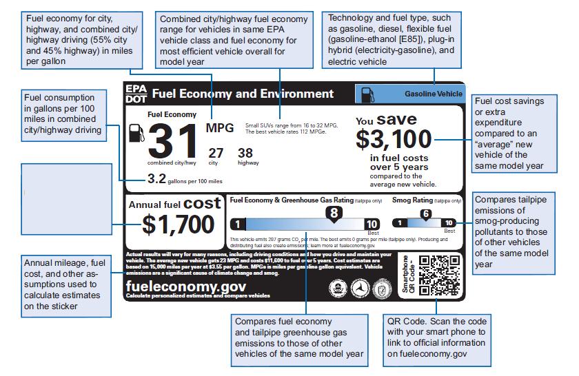 GETTING TO KNOW THE NEW FUEL ECONOMY AND ENVIRONMENT LABEL EPA recently redesigned the Economy and Environment labels that must be affixed to new vehicles starting with the 2013 model year some