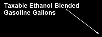 Taxable Gasoline Gallons Month and Year Source: Iowa