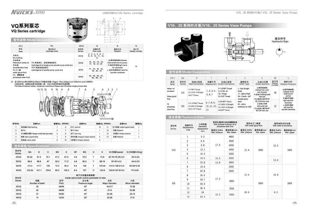 Technical Specifications SERIES Code Flow / Gallons Max. Pressure Max. Rotation Min.