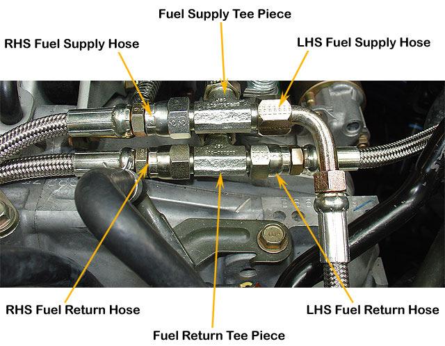 8. Install the other end of the LHS fuel supply hose (Item 6) to the fuel supply tee-piece (Item 5). 9.