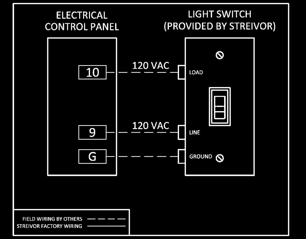 Connect the green terminal on the fan switch to ground in the ECP to allow the switch to illuminate when turned on (Figure 5). e. The wires should be torqued to 1.5 1.8 N m at the terminal blocks.