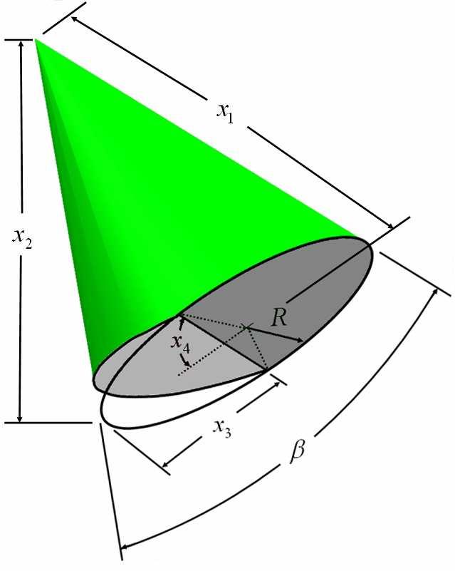 Model Construction Geometric Representation Variable description: X1 = Axial penetration length X2 = Vertical penetration length X3 = Projected impingement width X4 = Projected impingement sector
