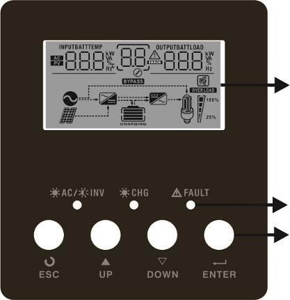It includes three indicators, four function keys and a LCD display, indicating the operating status and input/output power information. LCD display LED indicators Function keys 4.2.1.