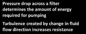Filter glossary PRESSURE DROP across a filter When a flow passes through a filter a