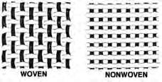 The basic difference between a woven fabric and a nonwoven fabric is: In woven fabric the weaving requires a classic under-and-over interlacing Whereas in nonwoven fabric the yarns lay on top of each