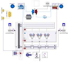 Power Unit ICE, MGU and Coolant System