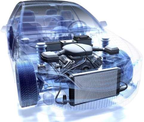 The need for physical modelling Automotive products are complex systems covering many domains Mechanical, Electrical, Hydraulic, Pneumatic, Thermal, Chemical, Control, Magnetic, No longer sensible to