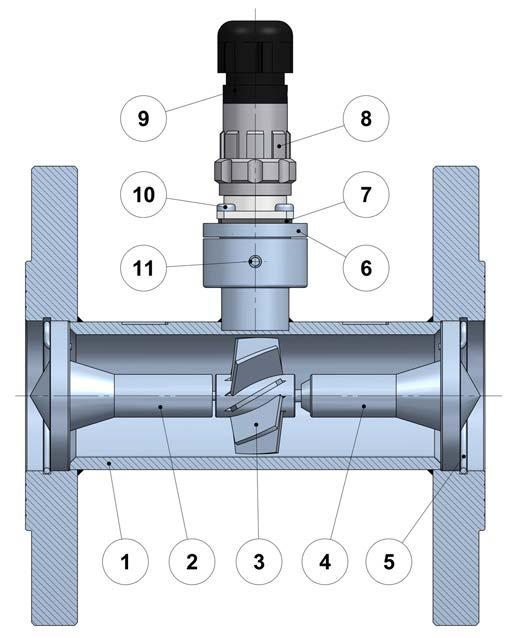 Turbine flowmeters Series TM Mounting For both horizontal or vertical pipes and installation in all flow directions (horizontal pipe is recommended for DN125 and DN150).