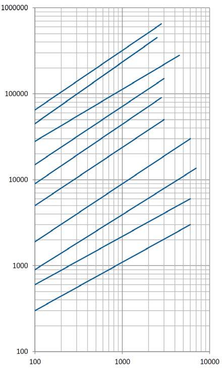 (%) 100 100 1000 10000 ΔP (mmh 2 O) Variations of pressure drop due to the effect of density and viscosity 3 2.7 Value ΔP (mh2o) graph 1 1.8 0.