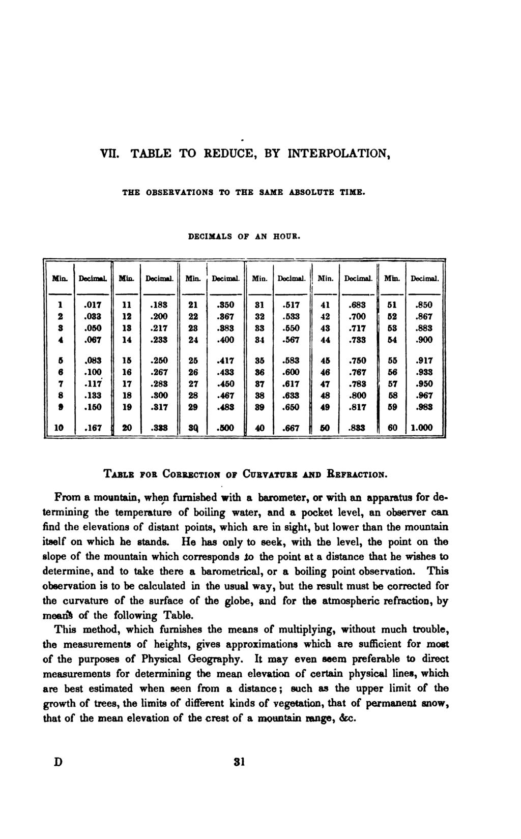 VII. TABLE TO REDUCE, BY INTERPOLATION, The OBSERVATIONS TO THE SAME ABSOLUTE TIME. DECIMALS OF AN HOUR. Min. Decimal. Min. Decimal. Min. Decimal. Min. Decimal. Min. Decimal. Min. Decimal. 1.017 11.