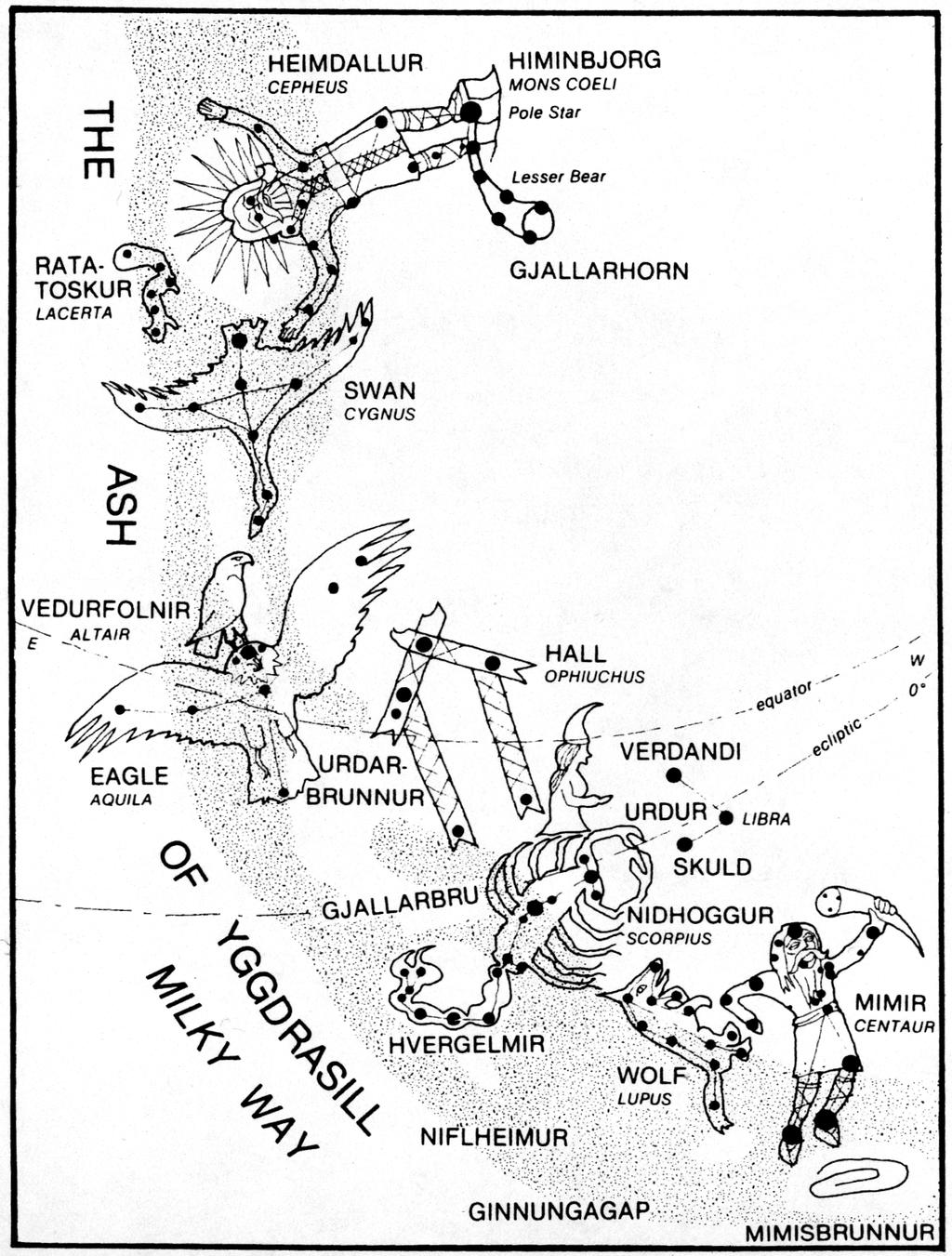 Joonis 6. Ilmapuu (Yggdrasilli) piirkond Bjorn Jónssoni järgi. ritolu on väga raske määratleda mingile rahvale kuuluvaks.