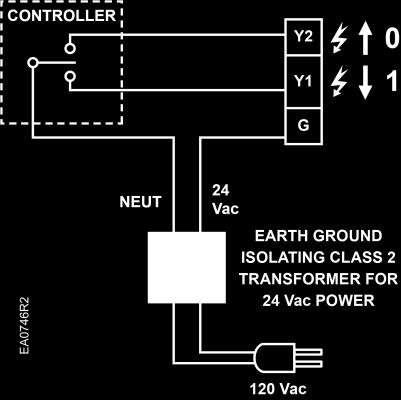 Document No. 129-217 Wiring for SKD82 U, Continued Figure 12. Non-Spring Return SKD82.50U.