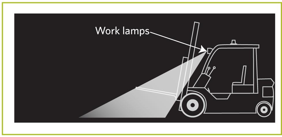 Figure 4-1-3. Work lamp beam pattern Land Transport Rule: Vehicle Lighting 2004. Mandatory and permitted equipment (Note 6) 1.
