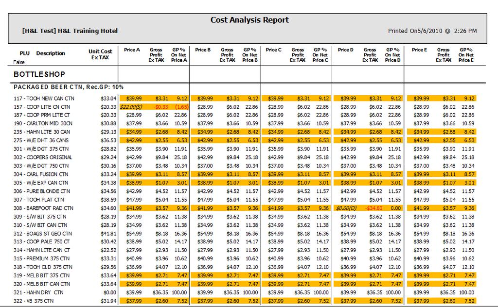 Cost Analysis Report The Cost Analysis Report provides a list of all PLU s sorted by PLU Group displaying cost price and retail pricing for all or selected price levels.