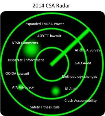 1. ATRI CSA Survey 2. GAO Audit 3. Methodology Changes 4. IG Audit 5. Crash Accountability 6. Safety Fitness Rule 7. ATA Advocacy 8.