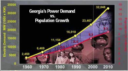 Georgia s Population A