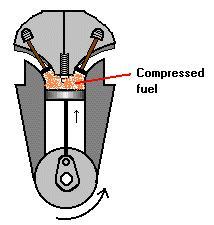 11. If Displacement = 250 cc s Combustion