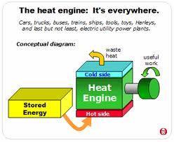 1. Internal combustion engines belong to