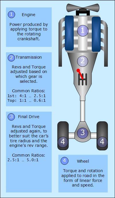 26. Engine torque will change according
