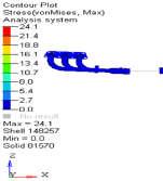 4 shows the maximum stress obtained in the muffler for frequency 25.51Hz and displacement 2.73mm. 4.