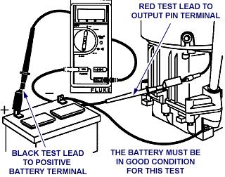 DC Only Alternator Alternator Output Test 1. Insert RED test lead into 10 A receptacle in meter. 2. Insert BLACK test lead into receptacle in meter. 3. Rotate selector to (DC amps) position. 4.