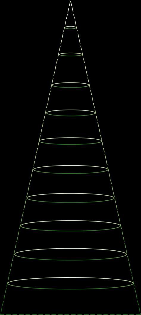 Average Area Illumination Figure Angle:164.6. Flux out:1081.0lm Height (m) Diameter (cm) E avg (lx) E max (lx) 0.5 739.62 2075.0 1042.0 1.0 1479.23 5.2 260.5 1.5 2218.85 2.3 115.8 2.0 2958.46 1.3 65.