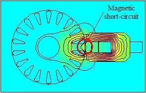 10. Magnetic field map of measurement set with measuring coil positioned against the teeth The respective 2D-FEM analysis of first position is shown in Fig. 10.