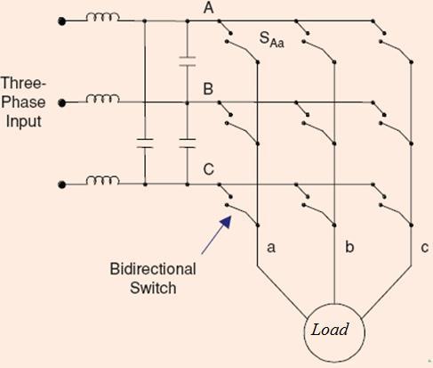 94 T. Sai Susmitha Island Operation Mode In island control mode, no grid exists so the output voltages need to be controlled in terms of amplitude and frequency and thus, the reactive and active