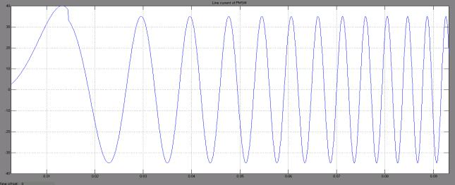 98 T. Sai Susmitha Figure 14: Shows Output Waveform of Speed Characteristics of PMSM