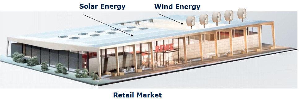 Objectives Idea of a Retail Market demonstrator (not realized during this period of project) More information