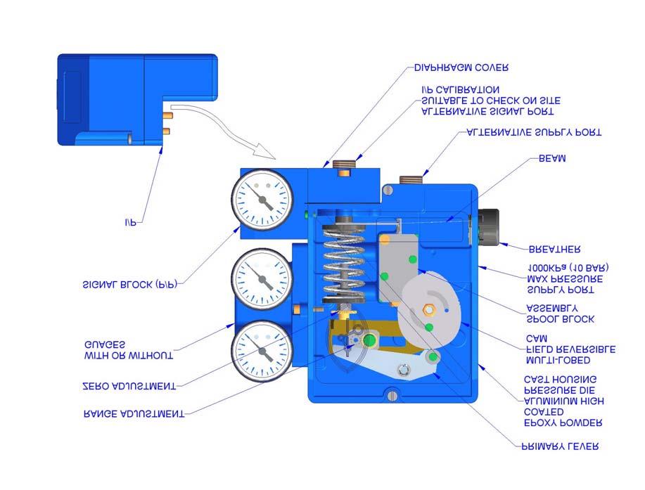 1. General Information The positioner is suitable for either a pneumatic or electro-pneumatic control signal.