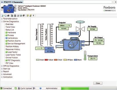 With one glance, users can identify if the equipment is running well (in green), needs maintenance (in blue), or indicates