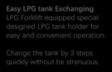 Exchanging LPG Forklift