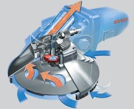 Extra Brush Rings, Carrying Case Exclusive Dust Protection System This concrete grinder comes equipped with the Bosch exclusive dust-proof system for a longer operational life than ever before.