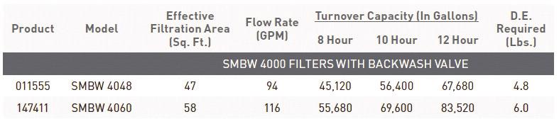 Pentair SMBW 4000 Series D.E. Filter - Inground Installation - 2" Plumbing W001027.000 011555 Pentair 47 sq. ft. SMBW4048 4000 Series $2,054.00 D.E. Inground Pool Filter - 94 GPM.