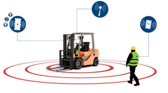 Counterbalance Safety Systems