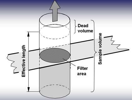 Soot Measurement Instrumentation (1/2) Smoke Meter