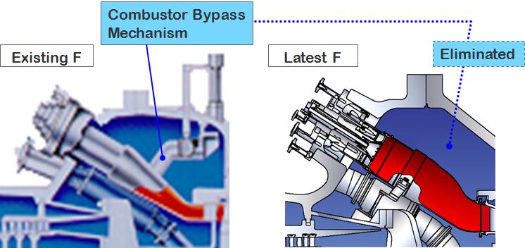 18 Figure 14 Combustor comparing original F and upgrading Figure 15 Improvement of fuel nozzle The upgrading combustor has decreased air leakage to reduce the NOx emissions.