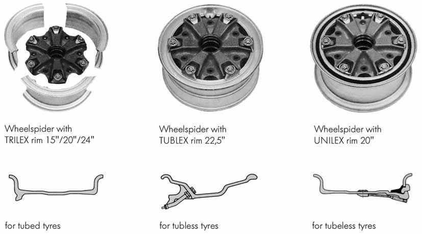 in sizes 15", 20", 22½" and 24" for tubed and tubeless tyres for single tyre or twin tyres Available for vehicles of all well-known manufacturers TRILEX wheels offer features that will reduce your