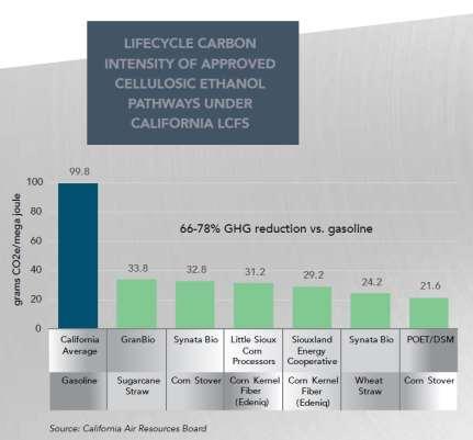 RFS Lifecycle Greenhouse Gas Criteria for