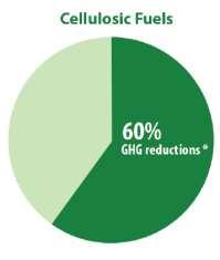 technologies enable ethanol production from