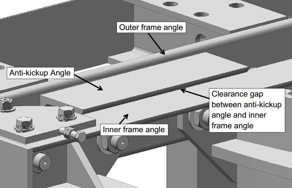 C. Anti-Kickup Angles Figures 1, 3 and 21: 2000 Series Glide Switches have Anti-kickup Angles bolted to the incoming and outgoing sides of the outer frame.