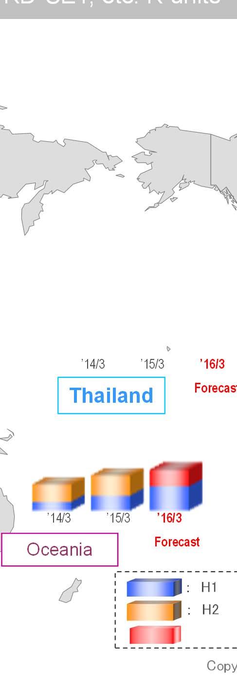 Thailand 20 11 9 24 14 23 14 9 25 11 14