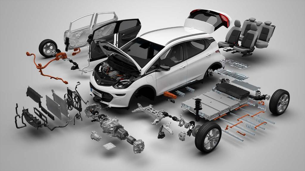 in the automotive industry Industry leading data